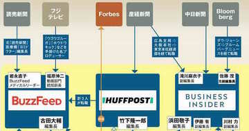 朝日新聞から次々流出！新旧メディアの人材流動化マップ
