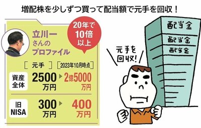 一番売れてる月刊マネー誌ザイが作った新NISA入門