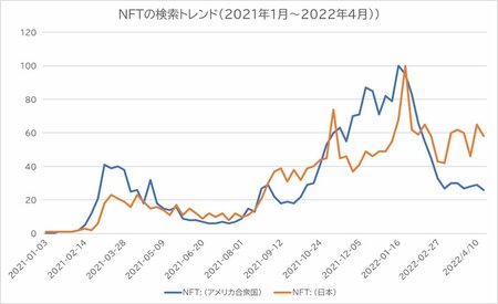 NFT検索