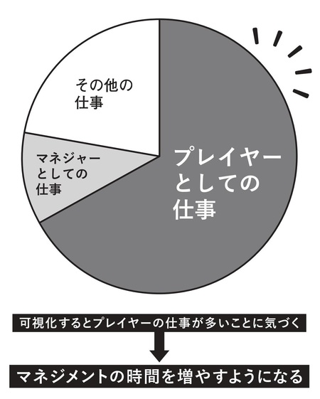 「残業ゼロ」を実現するために、今すぐ始めるべきシンプルな習慣