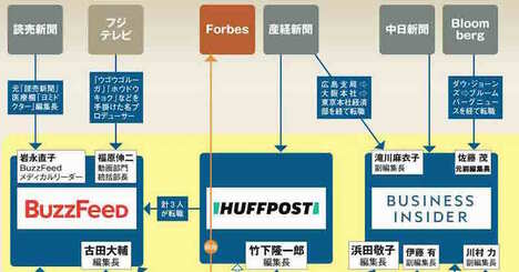 朝日新聞から次々流出！新旧メディアの人材流動化マップ