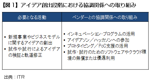 イノベーションはシステム会社丸投げでは実現しない