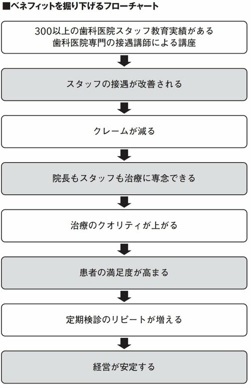 【9割の人が知らない】凡庸なコピーを研ぎ澄まし、ベネフィットを深く掘り下げる技術とは？