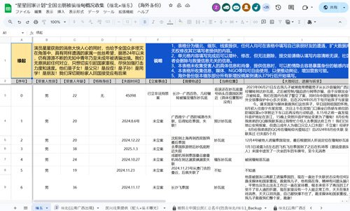 「星星帰宅計画」名簿に書き込まれた被害者の数は1900人を超えている