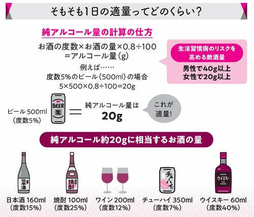 お酒を飲みながら痩せたい！いつ飲むといい？適量は？ダイエットにいいのは？【医師が解説】