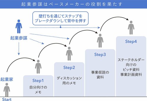 起業家へのメンタリング、アドバイスを成功させる5つのポイント