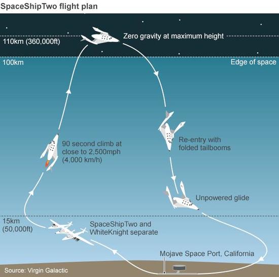 「宇宙旅行」は実現間近！100分の1の費用で可能に