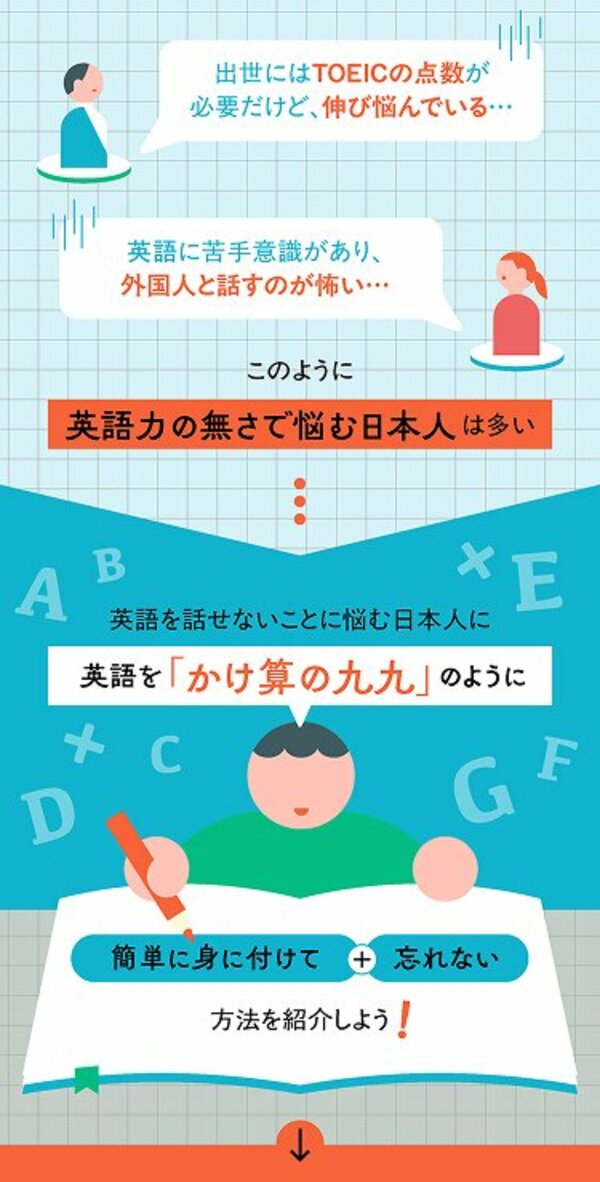 グラフィックニュース