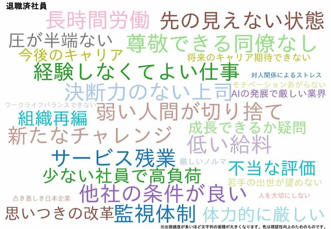 図表：退職済社員