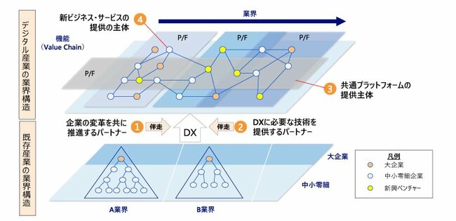 『DXレポート』が促すベンダーと企業の新しい関係性とは？