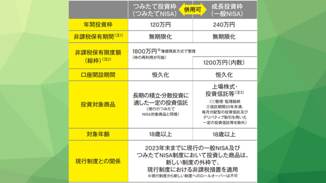 【新NISA】知識ゼロのド素人でも「ほったらかしで5000万円」がつくれる“すごいカラクリ”