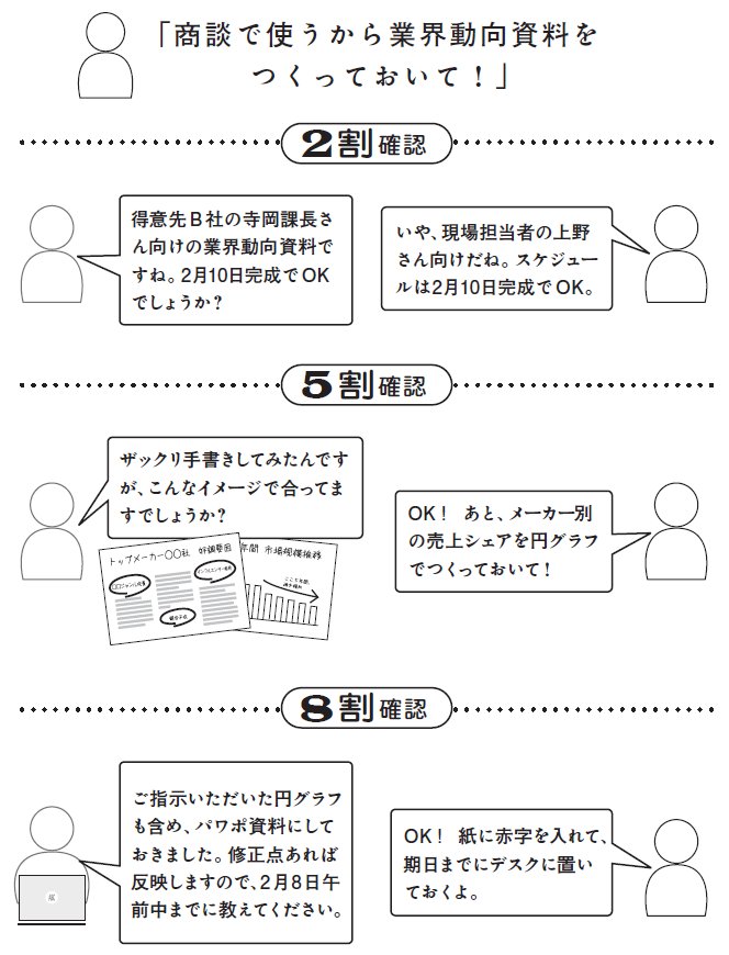 【9割のサラリーマンが知らない】上司の信頼を最も落とす行為とは？