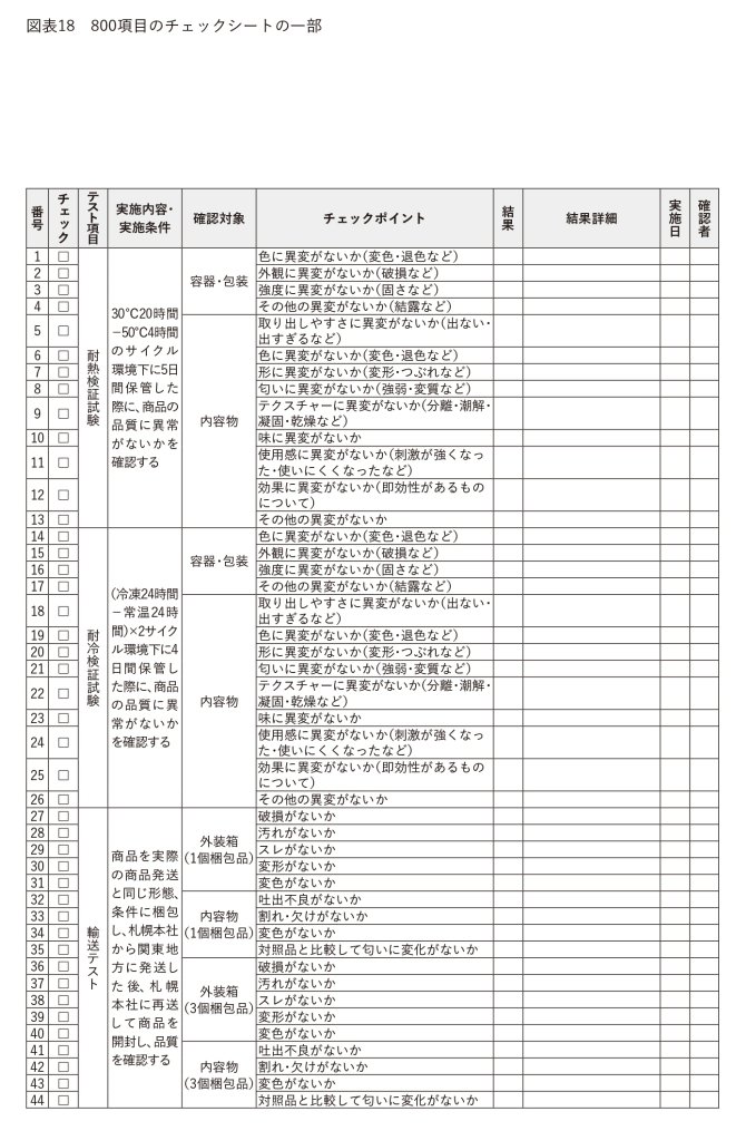 圧倒的にできる人に共通する、仕事の質も効率も同時アップするワザ