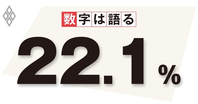 2019年度の社会保障給付費(対GDP比)