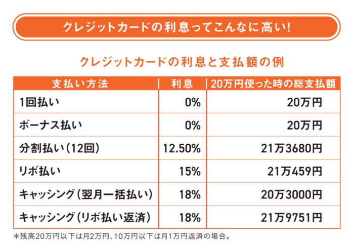 【永遠に続く借金地獄】お金が貯まらない人が、クレジットカードで思わずやってしまう2つのこと