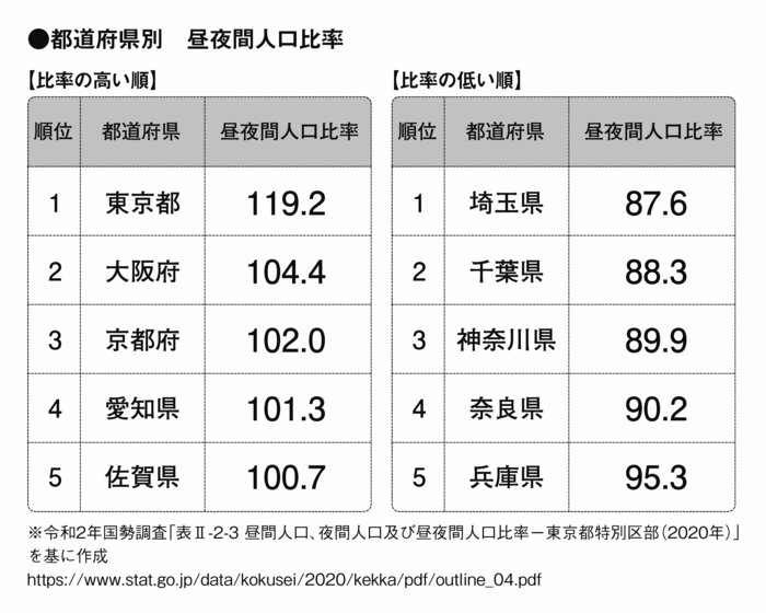 なぜ都心のコンビニほど24時間年中無休営業をやめたいのか？