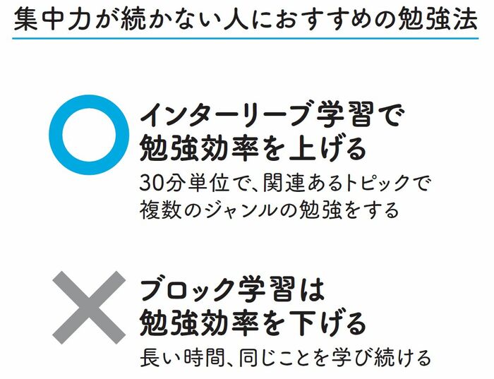 集中力がない人でも簡単に続けられる！ 脳のパフォーマンスを最大限に考慮した勉強法「インターリーブ学習」