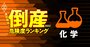 倒産危険度ランキング2022【化学20社】総合化学の昭和電工が3位にランクイン