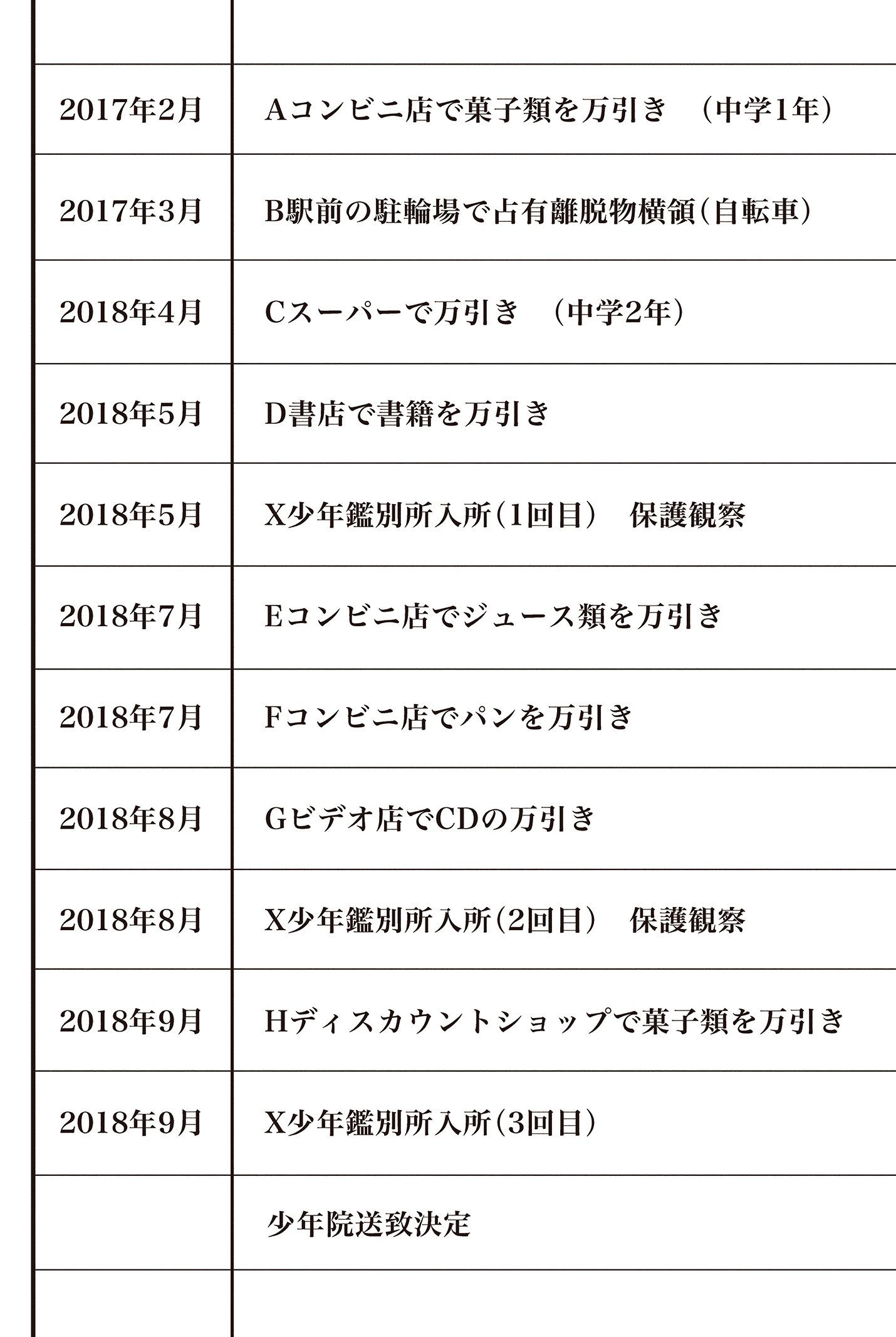 『ケーキの切れない非行少年たち』（c）宮口幸治 鈴木マサカズ／新潮社