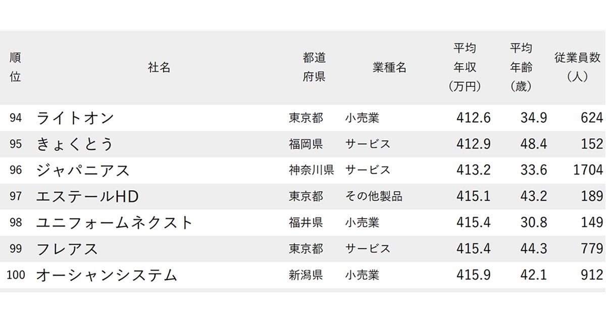 ランキング抜粋