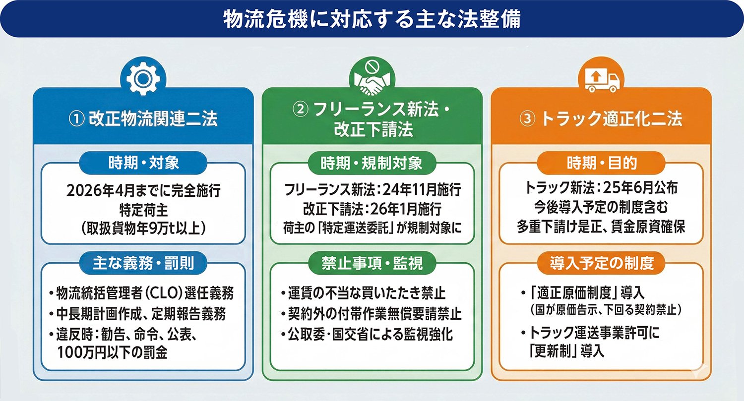 「2024年問題」は序章、真の危機は「2030年問題」。解決策の鍵となるCLOとは何か