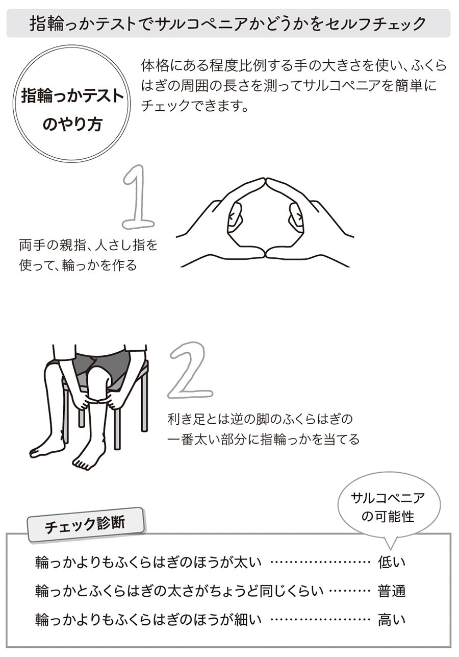 図表:指輪っかテストでサルコペニアかどうかをセルフチェック