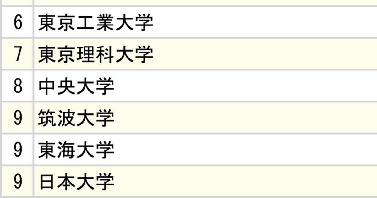 3大自動車メーカー「採用大学」ランキング2024【全10位・完全版】