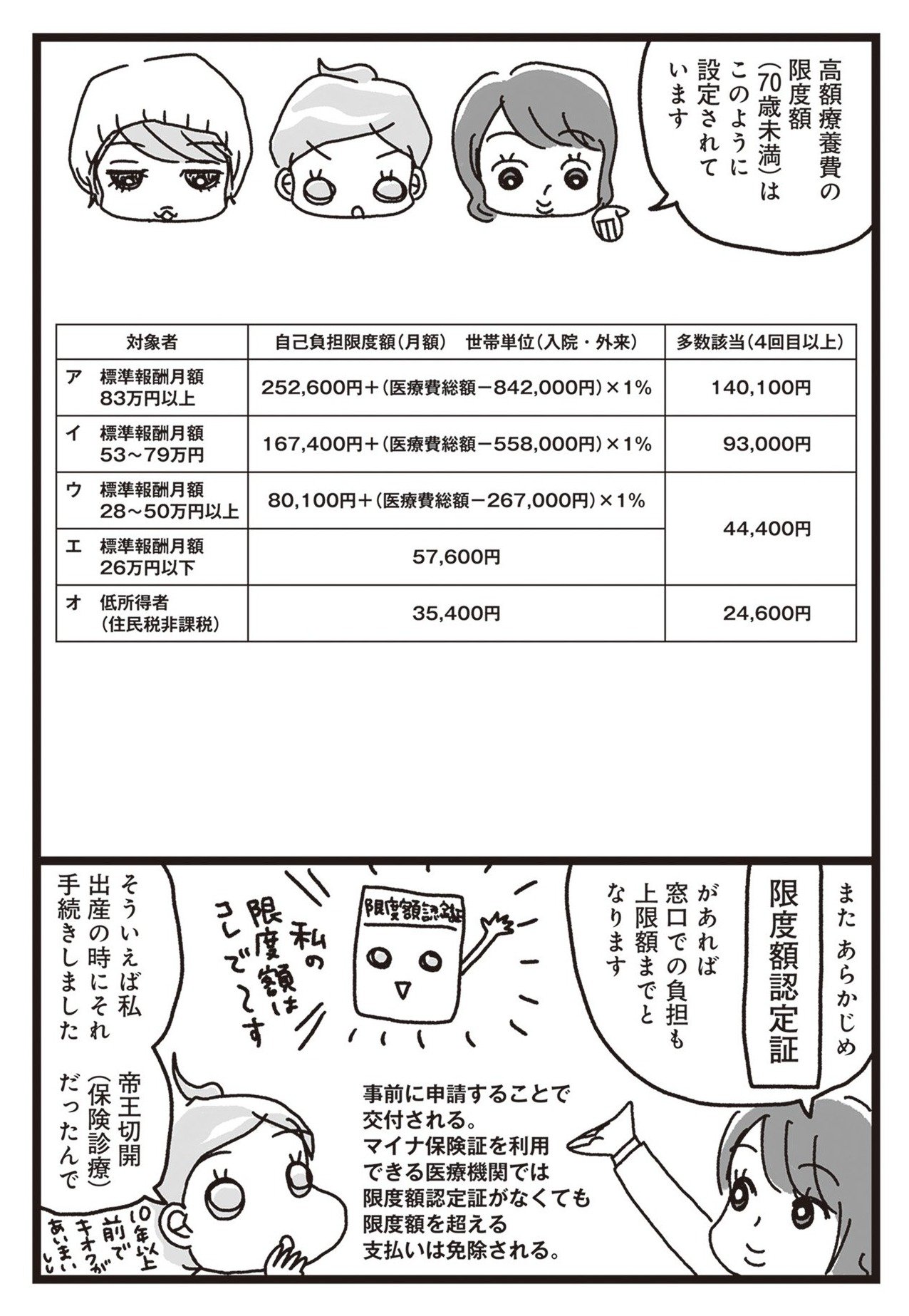 乳がんにまつわるお金の話