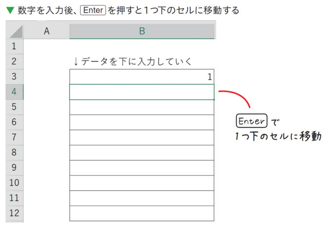 エクセルは、Tabを使うと作業が速くなる!