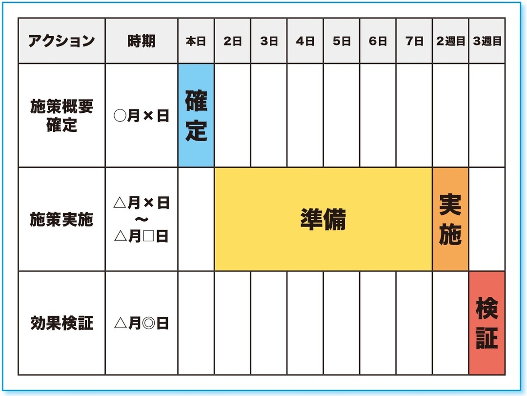 孫正義氏が 一発ｏｋ を連発した社内プレゼン術 定型フォーマット で資料づくりを最速化する 社内プレゼンの資料作成術 ダイヤモンド オンライン