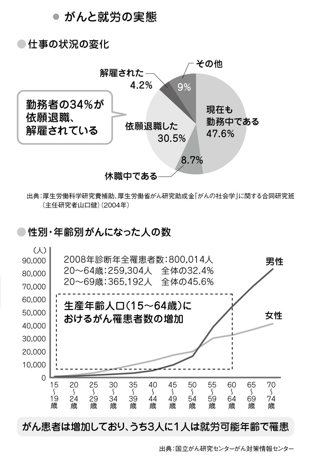 がんになったとしても<br />仕事は続けられる!