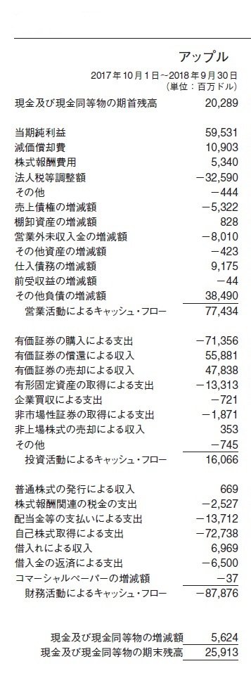 アップルは「10日分の在庫」しか持たない、だから儲かる