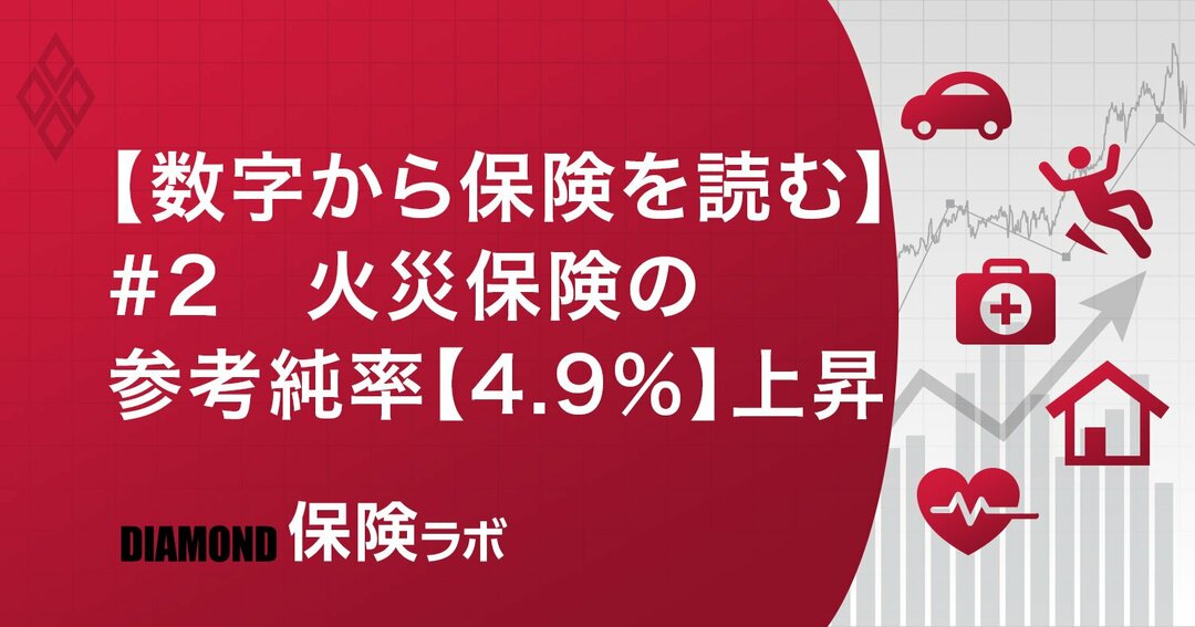 【数字から保険を読む】
#2 火災保険の
参考純率【4.9%】上昇