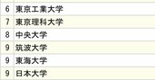 3大自動車メーカー「採用大学」ランキング2024【全10位・完全版】