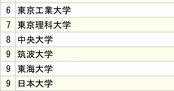 3大自動車メーカー「採用大学」ランキング2024【全10位・完全版】