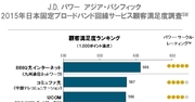 ドコモ、ソフトバンクも「セット割」導入！固定ブロードバンドは競争激化か？