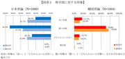 最悪の両国関係のなか開かれた日韓未来対話 「自省」と「対中戦略」は突破口となるか