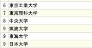 3大自動車メーカー「採用大学」ランキング2024【全10位・完全版】