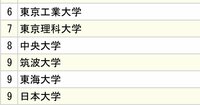3大自動車メーカー「採用大学」ランキング2024【全10位・完全版】