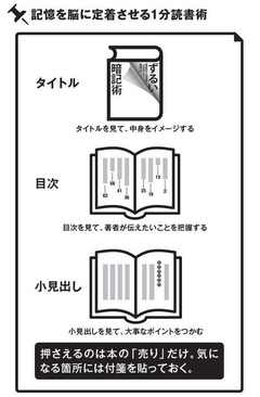 早く読んでも忘れない、記憶を脳に定着させる方法（上）