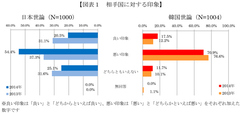 最悪の両国関係のなか開かれた日韓未来対話 「自省」と「対中戦略」は突破口となるか