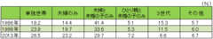 高齢化が進む中で所得が減少――国民生活の現実を直視することからスタートしよう