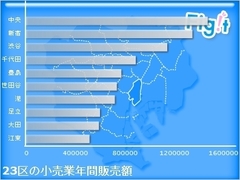 中央区――ヤングアダルト層の取り込みで人口減少を克服した「チャレンジの街」