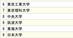 3大自動車メーカー「採用大学」ランキング2024【全10位・完全版】