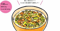 食べすぎたかなと感じた時の、万能「リセット・スープ」