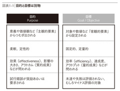 目的と目標は似て非なるものである。あなたは「目標の奴隷」になっていないか？――本文から（その2）