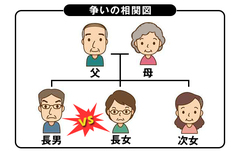 争いの引き金は、お金ではなく感情