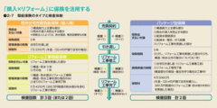 中古住宅に「強さ」「快適さ」「長寿命」を求める「耐震改修」と「省エネ改修」考-瑕疵保険・省エネ編-