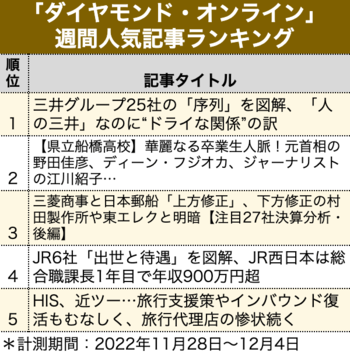 三井グループ25社の「序列」を図解、「人の三井」なのに“ドライな関係”の訳【見逃し配信】