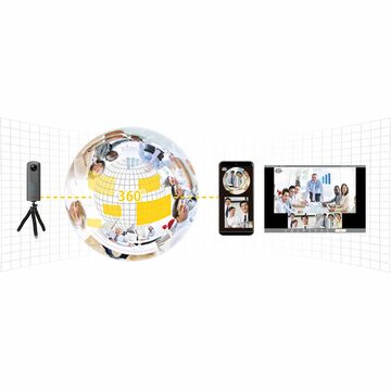 リコー、360度カメラ「THETA」を活用したVR遠隔システムを提供開始
